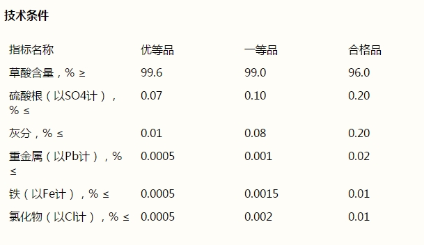 草酸，H2C2O4·2H2O(圖1)